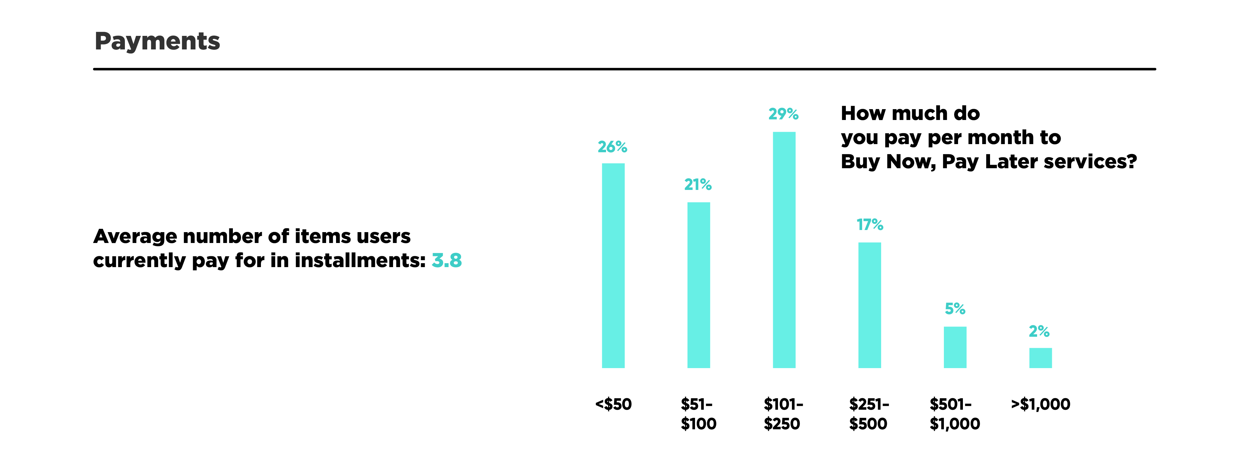 Buy Now, Pay Later Statistics and User Habits C+R Research